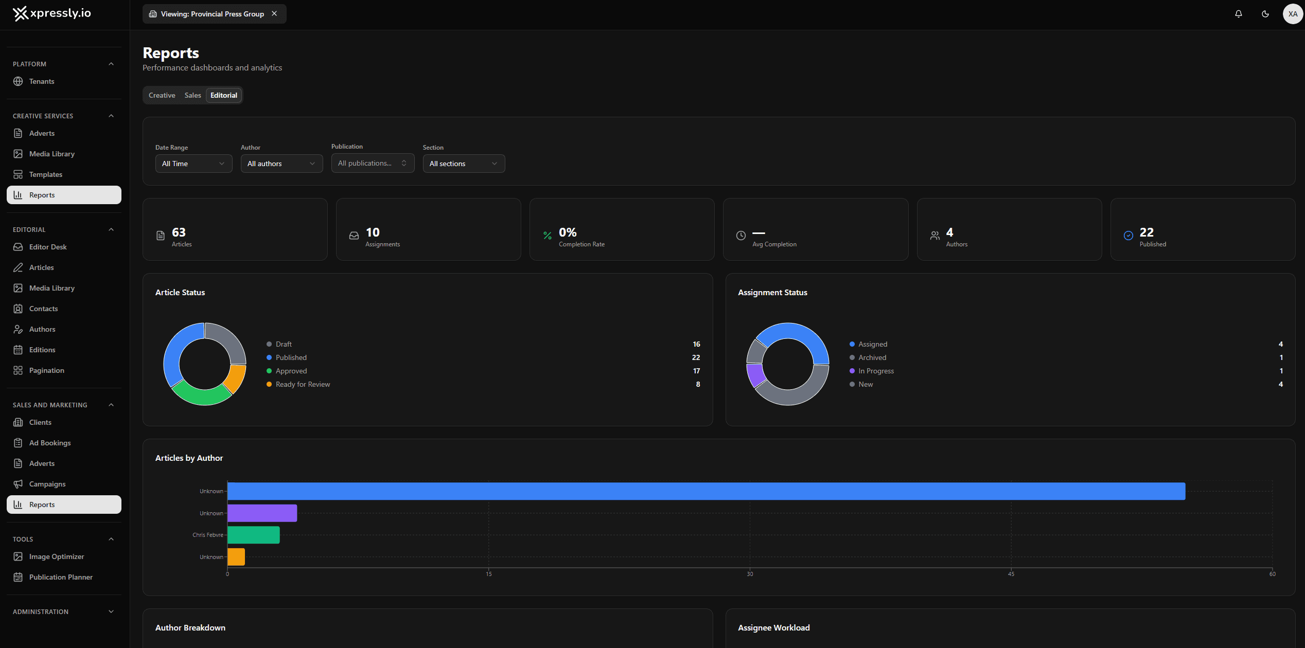 Reports and analytics dashboards